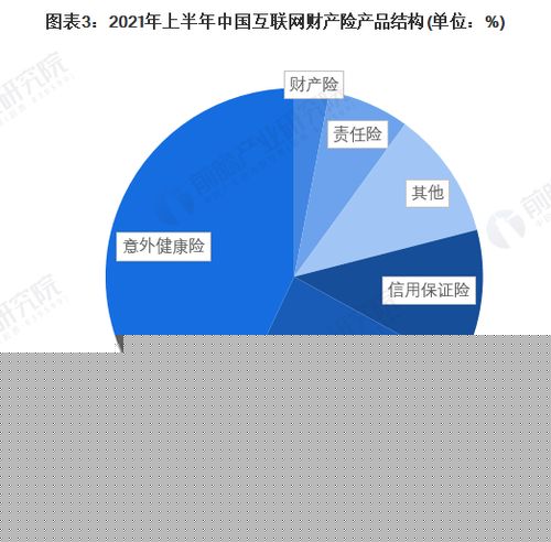 2022年中國互聯網財產險行業 專業中介成主流，互聯網銷售重塑競爭格局