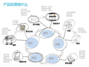 漫畫互聯(lián)網(wǎng)產(chǎn)品經(jīng)理 vs 互聯(lián)網(wǎng)銷售 一場愛恨情仇的合作故事